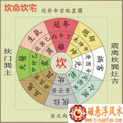 如何布置好店铺风水财位
