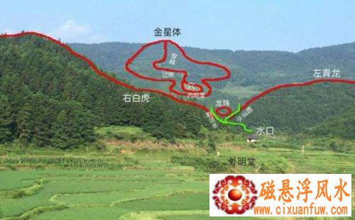 阴宅风水视频