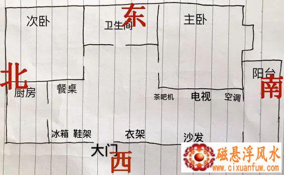 家居风水图解