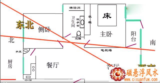 图解24种不吉利的家居风水