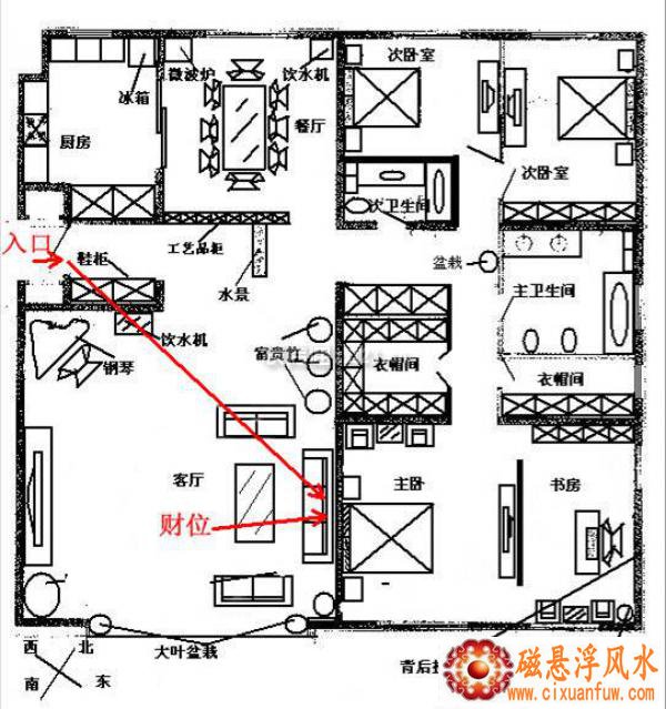 家居风水禁忌图解