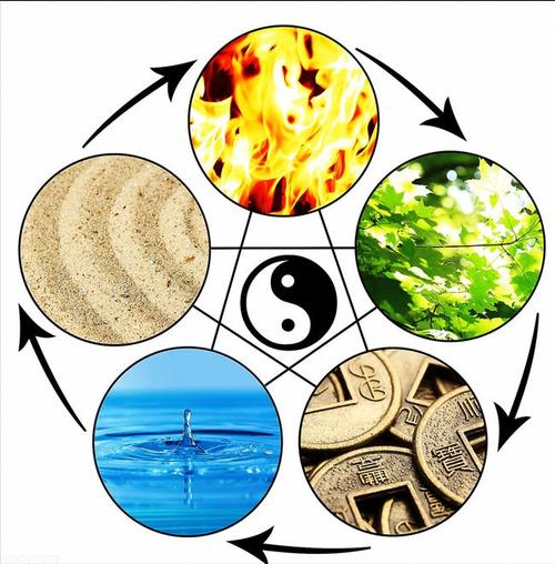 五行的意思 五行是什么意思