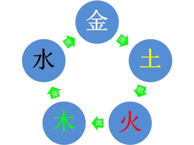 金木水火土五行 金木水火土命查询表图