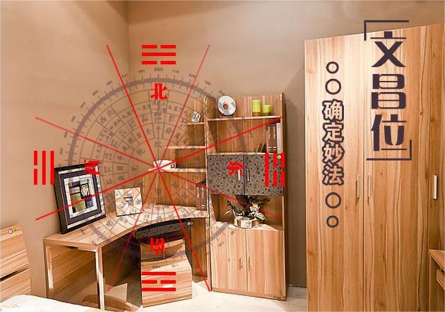 书桌文昌位置示意图 书桌文昌位置示意图坐北朝南