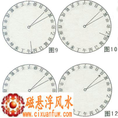 坤山艮向申山寅