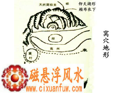 ��Ѩ���εķ�ˮ����