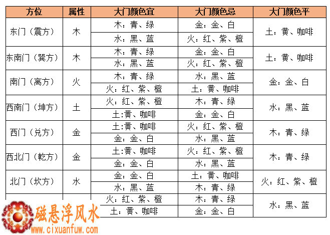 ��ˮƿ�����������ܴ��������еĺ�г��������