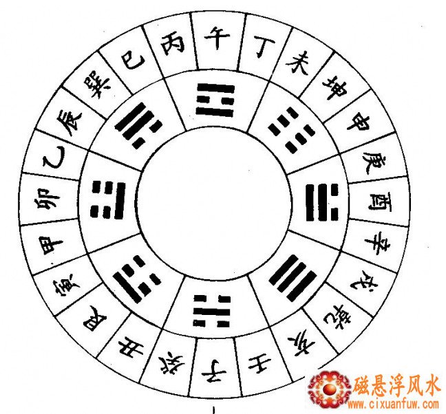 ��������Ϊ�˳�������������Ҫ�� Ϊʲô��