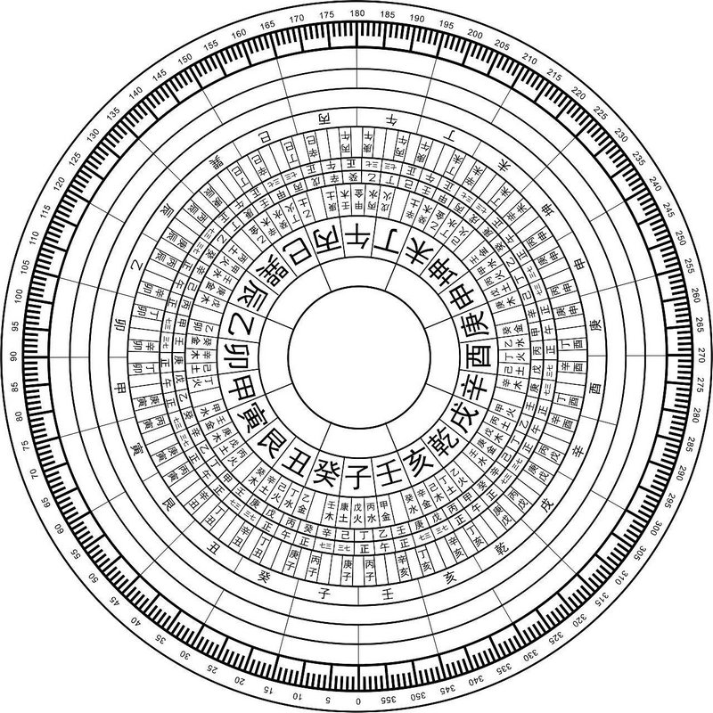 金牛座一 展现的一周 金牛座一 展现的一周