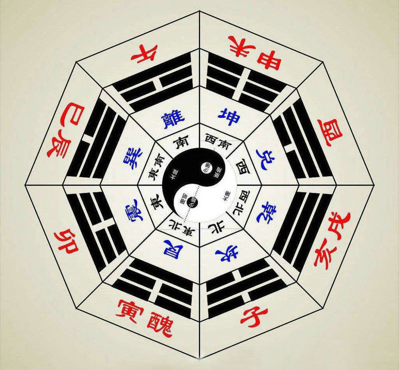 93年12月生日属相配对会影响爱情和事业运势 93年12月生日属相配对会影响爱情和事业运势