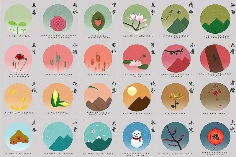 ũ��������ת�� 1987��ũ�����������ձ������ջ��� ����ũ��������ת����ϵ ��1987��Ϊ��